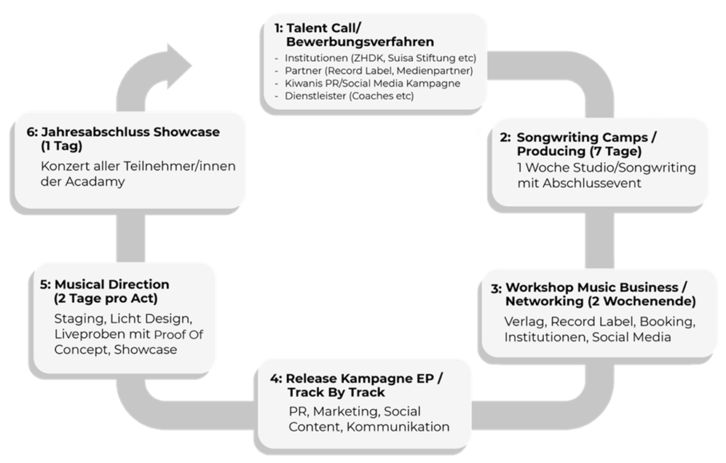 Curriculum Kiwanismusicacademy Transparent